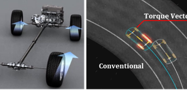 Vectorización Dinámica de Torque